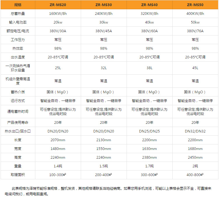 澤瑞節能電鍋爐簡介