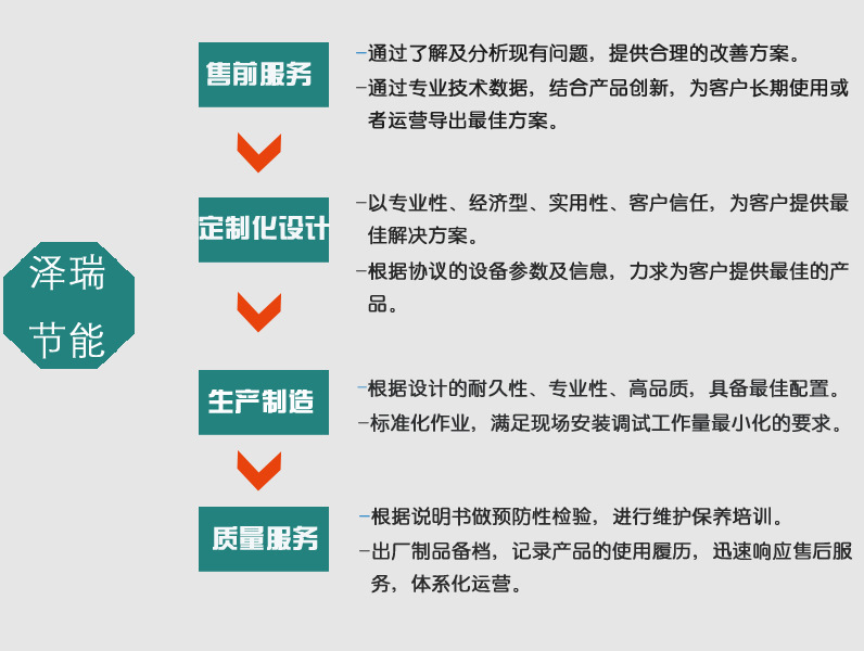 澤瑞節能電鍋爐簡介