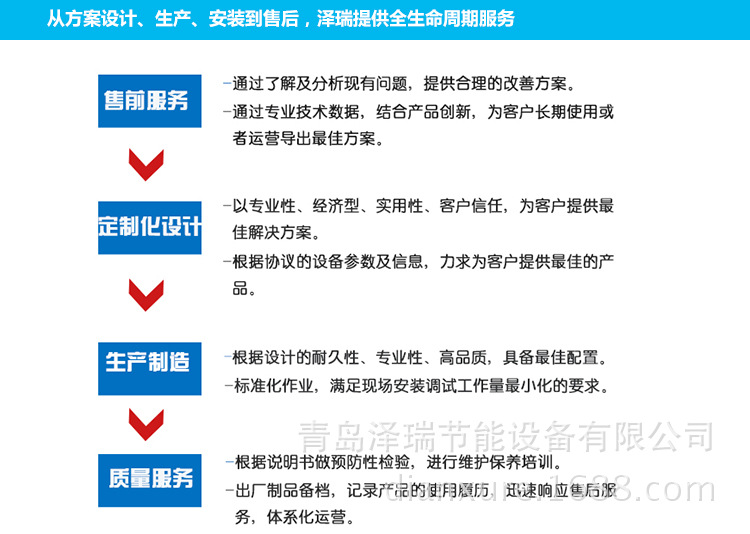 澤瑞節能提供設計、生產、安裝、售后一條龍服務