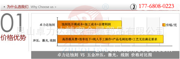 01 價格優勢