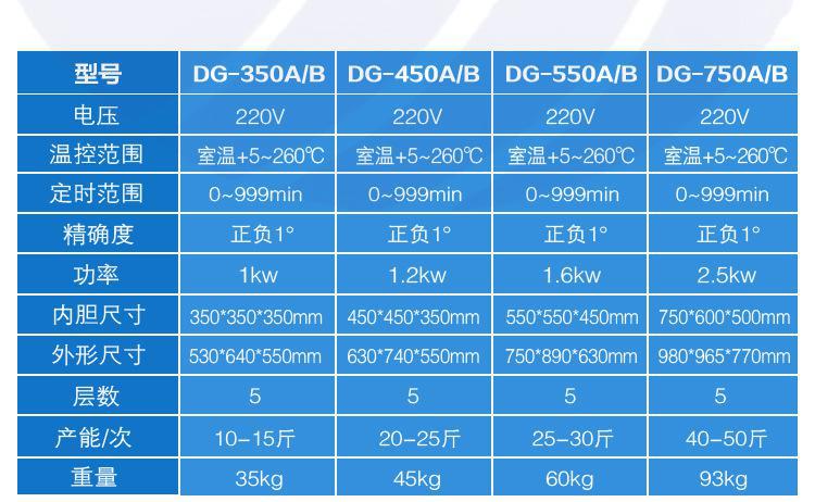 烤箱詳情