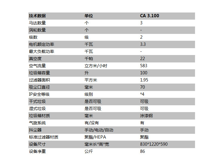 CA 3.100技術參數
