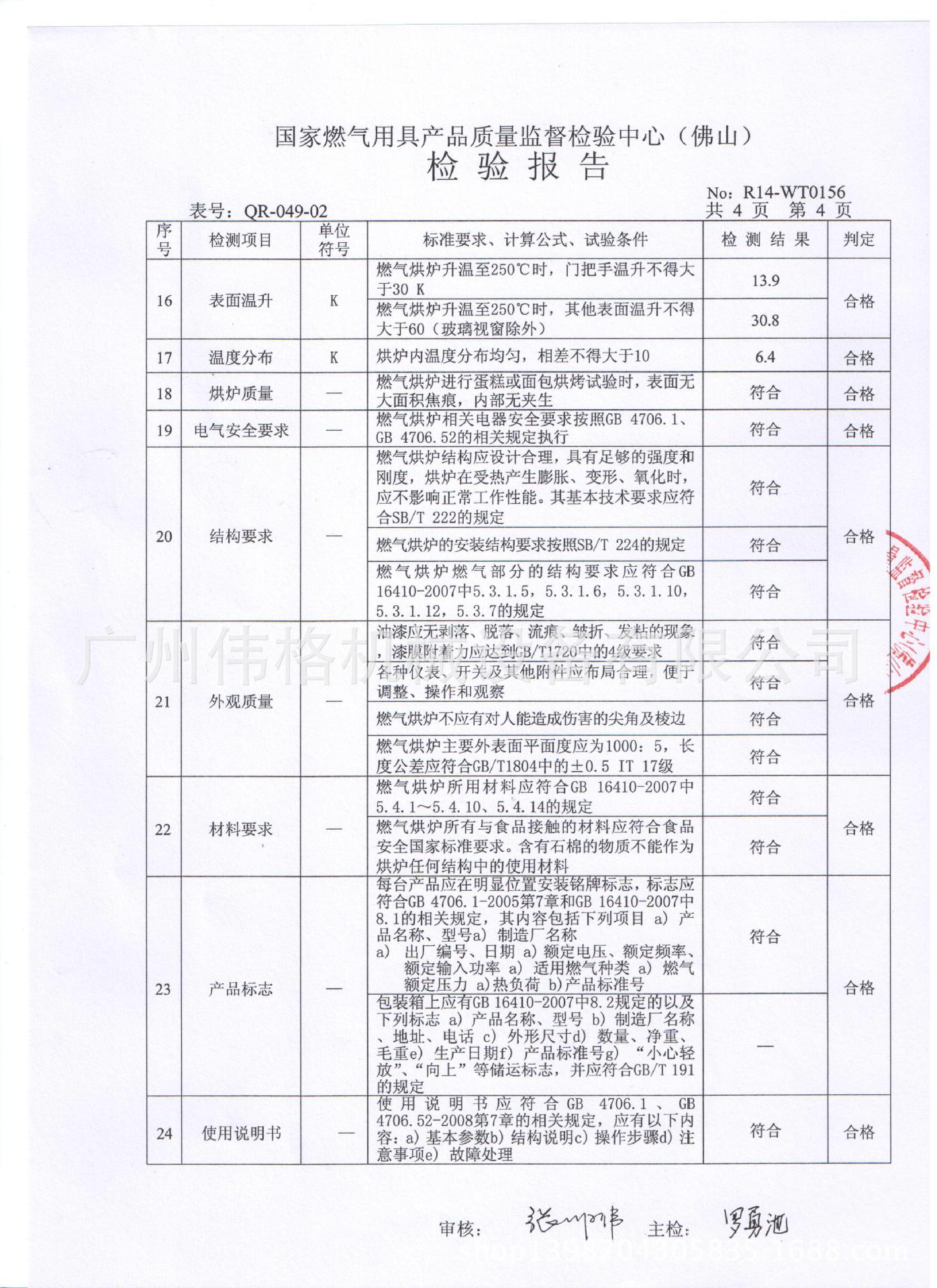 產品檢測報告