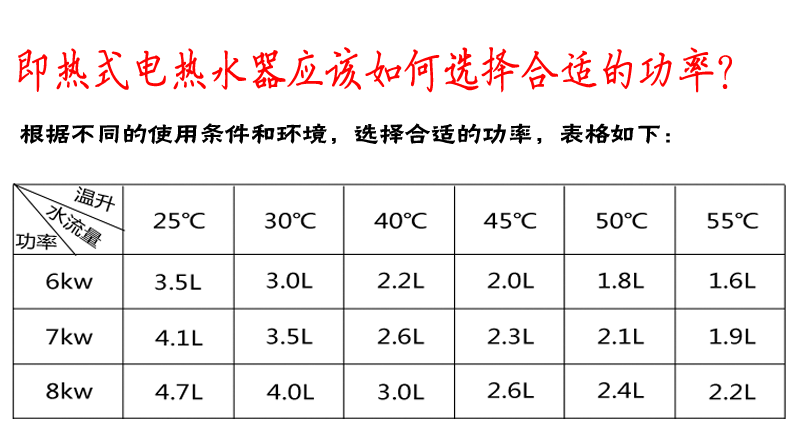220V熱水器