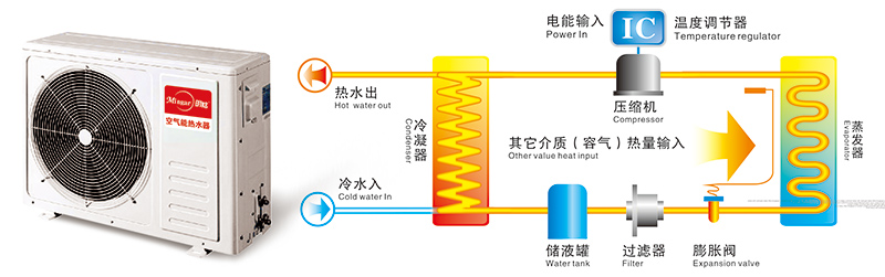 空氣能熱水器**品牌