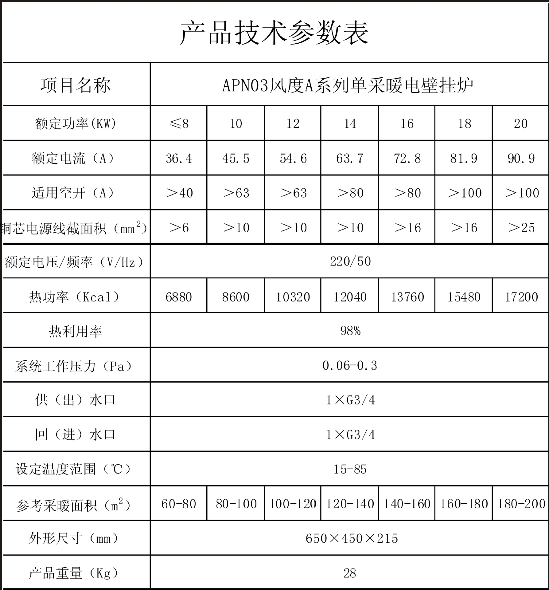 8-20參數單檔位