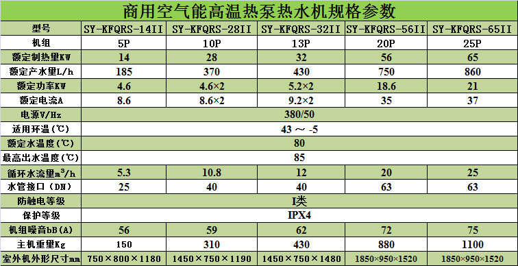 高溫參數(shù)1