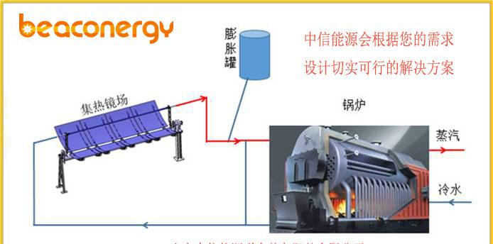 太陽能鍋爐示意圖1