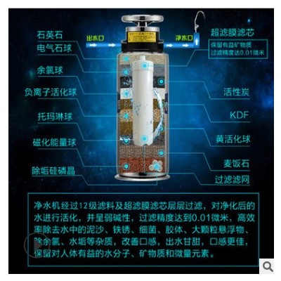 中央全屋管道機凈水器 家用大流量超濾機廚房凈水機 不銹鋼凈水器