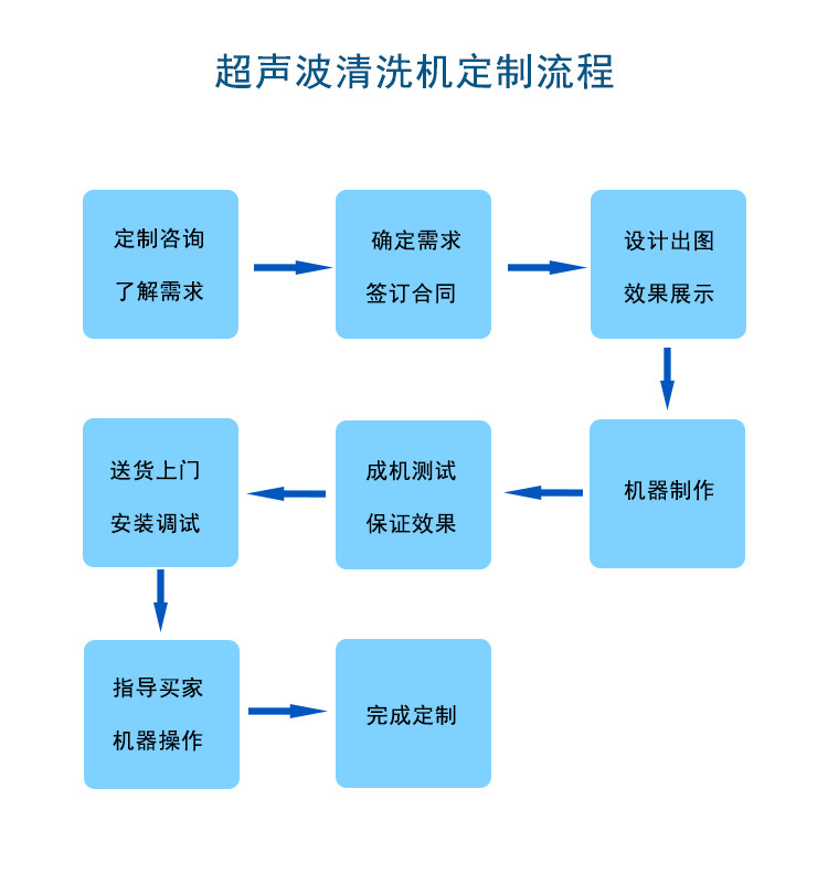 全自動(dòng)玻璃清洗機(jī)