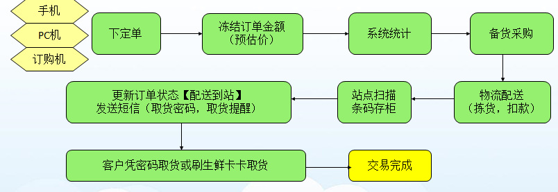 圖片1