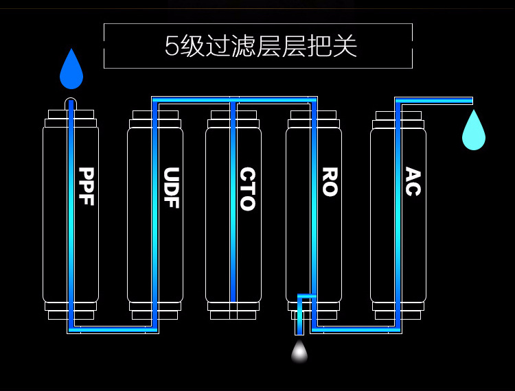 5層過濾-1.jpg