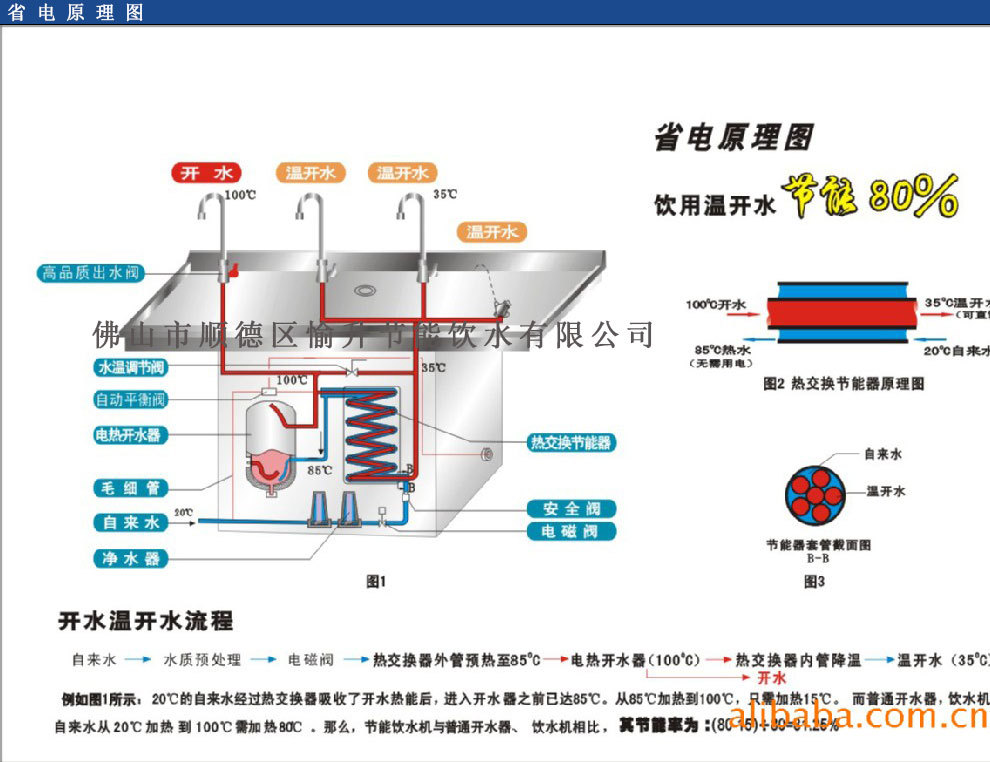 省電原理圖