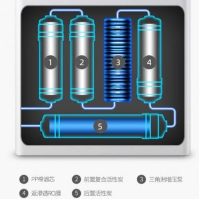 凈水器家用直飲自來水過濾器廚房凈水機(jī)ro純水機(jī)家用凈水器